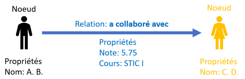 File:Base de données relation graph.png