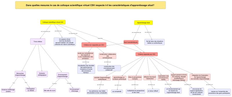 File:Bases-carte conceptuelle4.jpeg