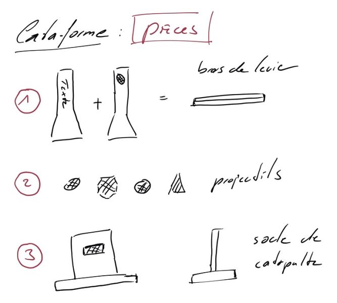 File:Cata-forme pieces.jpg