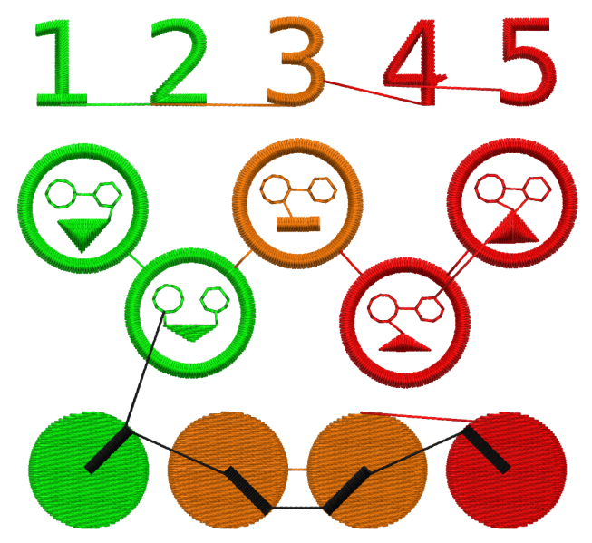 File:Autorégulation broderie.png