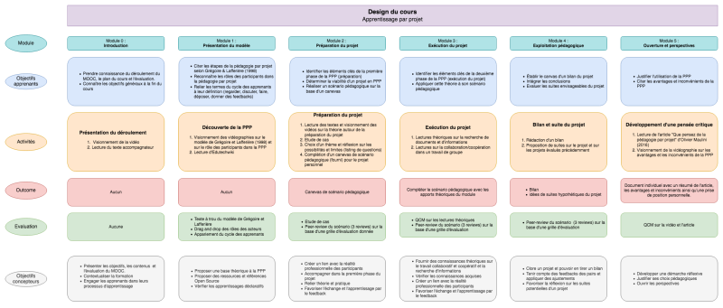 File:BASE - Description module.png