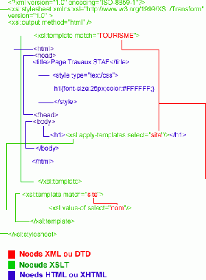 Xslt.gif