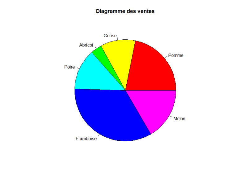 File:Camembert.png