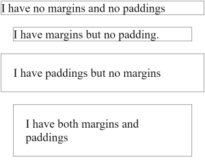 CSS margin et padding.png