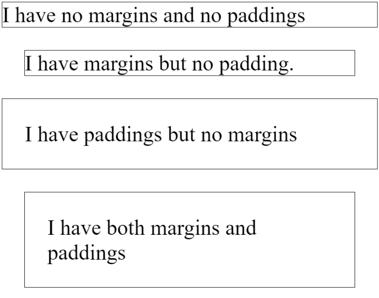 File:CSS margin et padding.png