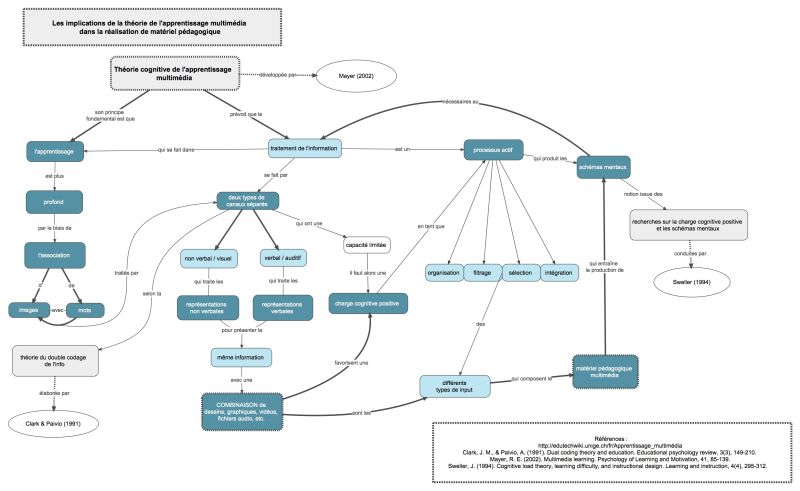File:Apprentiss multi v1.jpeg