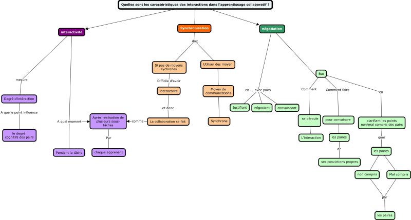 File:ApprentissageCollaboratif2.jpg
