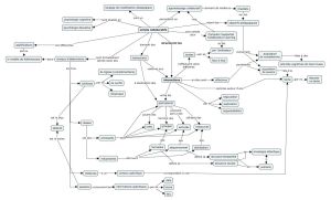 Carte scripts collaboratifs.JPG