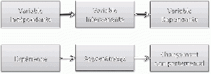 Theorie de l-apprentissage.gif