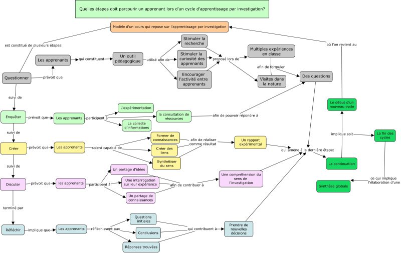 File:App par invstgtn vs3.cmap.jpg