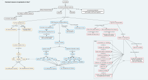 BASE genevieve flow 1.png