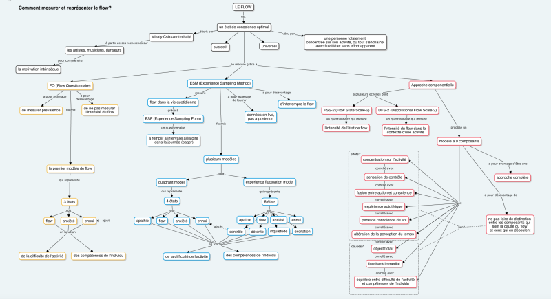 File:BASE genevieve flow 1.png