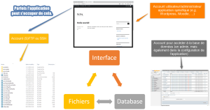 AtelierWebmaster accounts pour application web.png