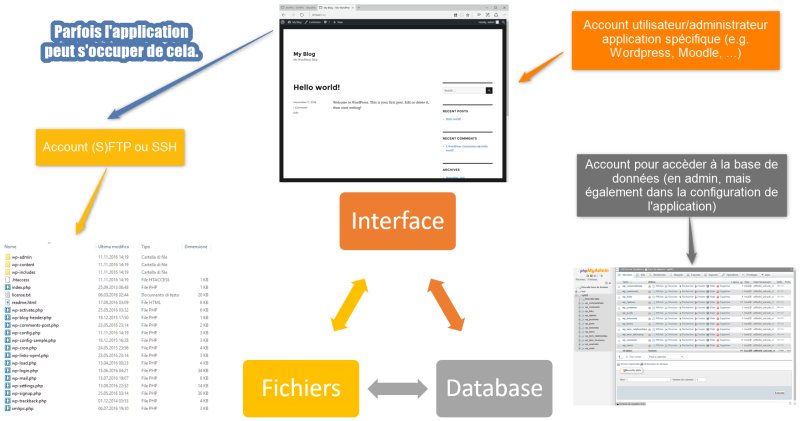 File:AtelierWebmaster accounts pour application web.png