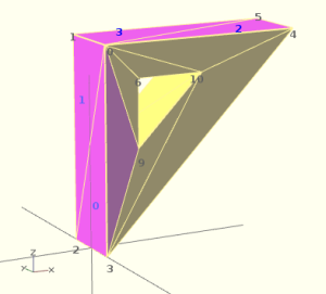 Openscad-bad-polyhedron-annotated.png
