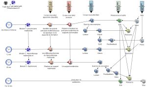 Carte Scenario Conception de materiau multimedia à vocation pédagogique.jpg