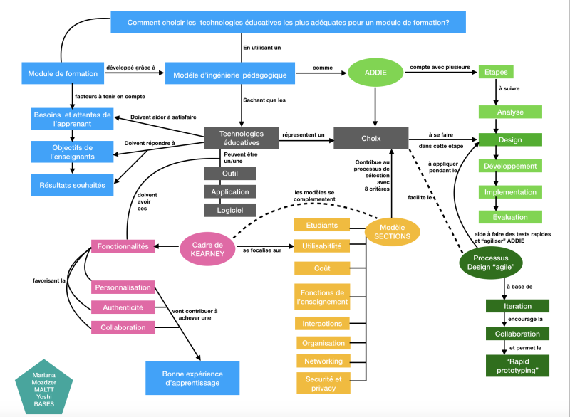 File:Carte conceptuelle Mariana Mozdzer V2.png