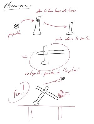 Cata-forme mecanique.jpg