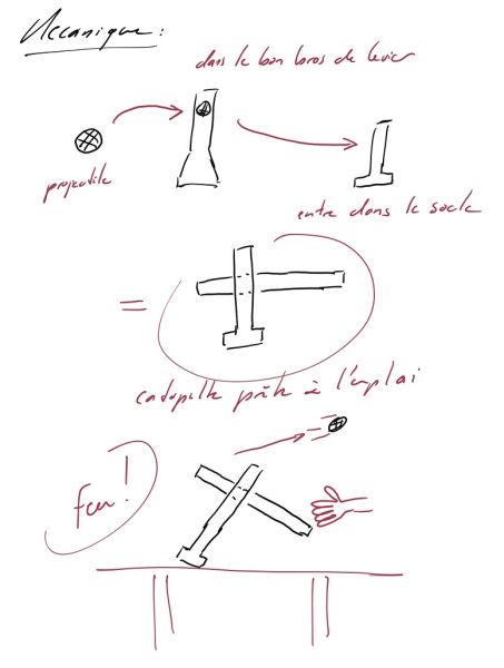 File:Cata-forme mecanique.jpg