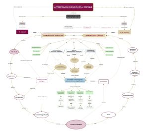 Apprentissage Significatif et Critique selon Moreira carteconceptuelle V2 miniature.jpeg