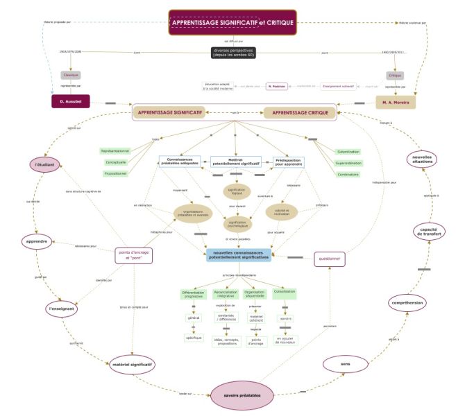 File:Apprentissage Significatif et Critique selon Moreira carteconceptuelle V2 miniature.jpeg