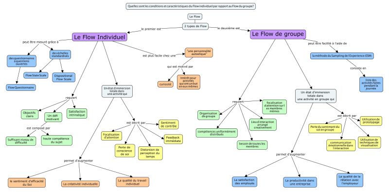 File:Carte conceptuelle.jpg