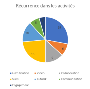 Caractéristiques STATHES va.png