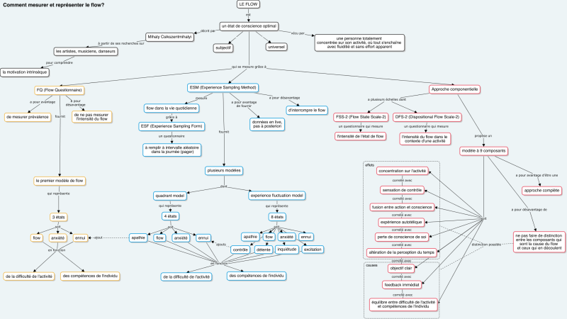 File:BASE flow 72dpi v2.png