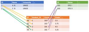 Base de données SQL many-to-many.png