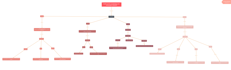 File:Caractéristiques serious games.png