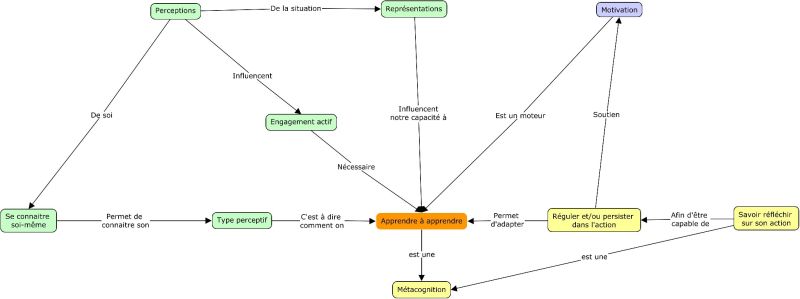File:Apprendre1.jpeg