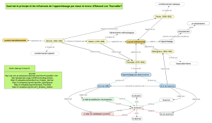 AR carte conceptuelle behaviorisme v3.1.png