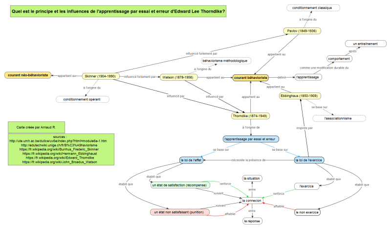 File:AR carte conceptuelle behaviorisme v3.1.png
