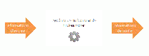 Système de traitement de l'info2.gif