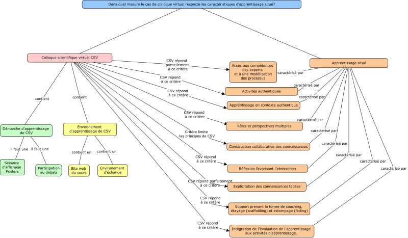 File:Carte conceptuelle 2.jpg
