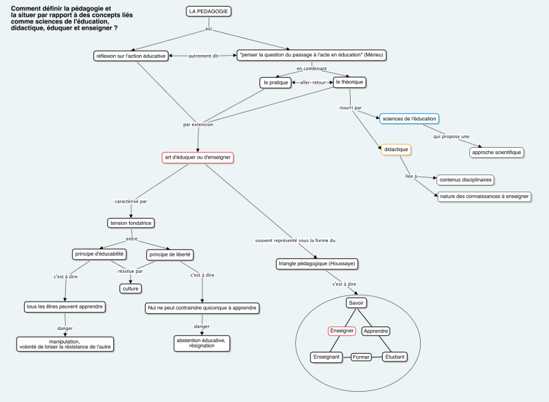 File:BASE pedagogie 2.png