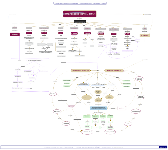File:Apprentissage Significatif-et-Critique selon Moreira.png