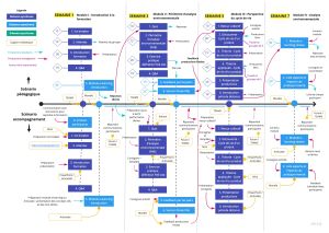 Scenario pedagogique nestle 1.jpg