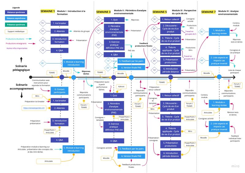 File:Scenario pedagogique nestle 1.jpg