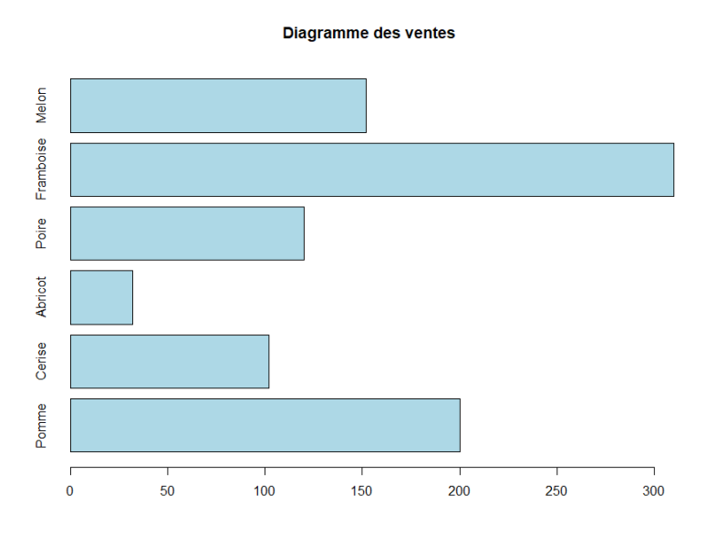 File:Barplot.png