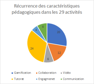 Caractéristiques pedagogiques.png