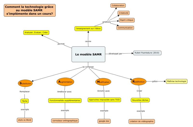 File:SAMR CarteConceptuelv5.jpeg