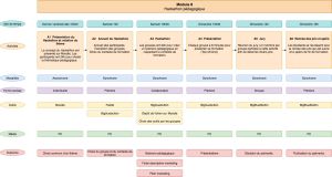 Activités Module 8-ADID-DreamTeam.jpg