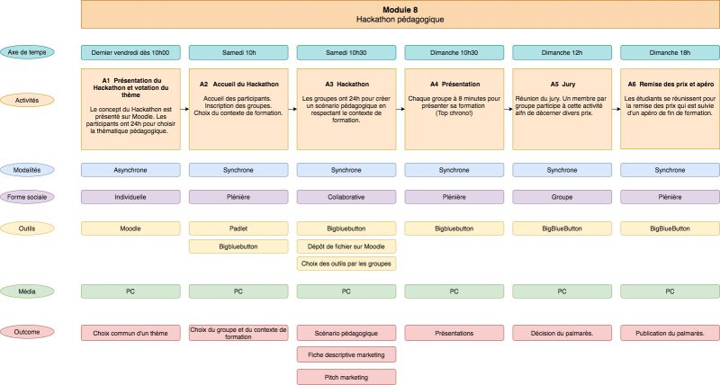 File:Activités Module 8-ADID-DreamTeam.jpg