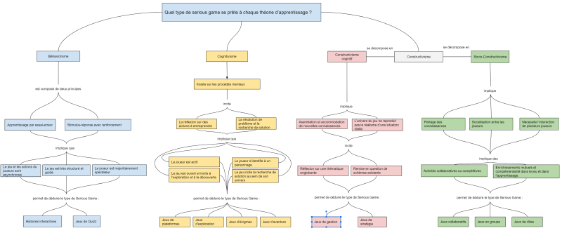 File:CarteConceptuelleHumbertJeromeV2.png