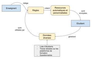 OnTask fonctionnement simplifie.jpg