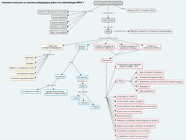File:BASE scenario pedagogique 2.png