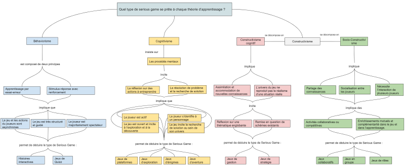 File:CarteConceptuelleHumbertJeromeV3.png