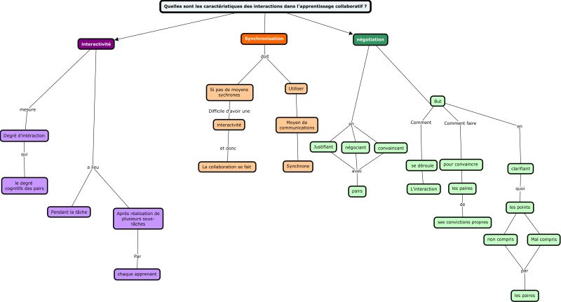 File:ApprentissageCollaboratif1.jpg