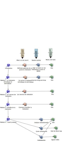 File:Carte conceptuelle mooc.jpg